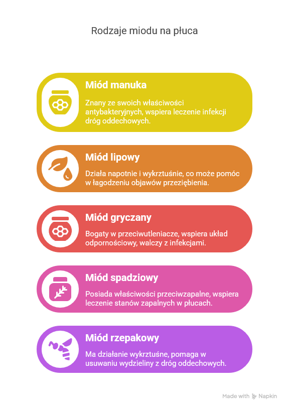 Miód na płuca – infografika